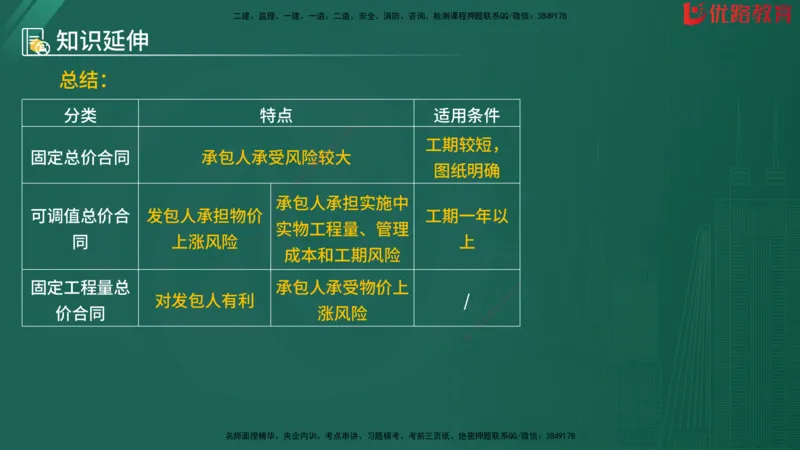 2025监理《目标控制-水利》精题必刷（完整版）在线观看_监理工程师_2025监理工程师_2025年监理工程师SVIP_2025年监理水利控制SVIP_03-习题精析✿实战特训✿模考通关