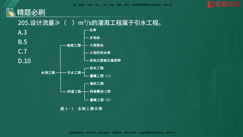 2025监理《目标控制-水利》精题必刷（完整版）在线观看_监理工程师_2025监理工程师_2025年监理工程师SVIP_2025年监理水利控制SVIP_03-习题精析✿实战特训✿模考通关
