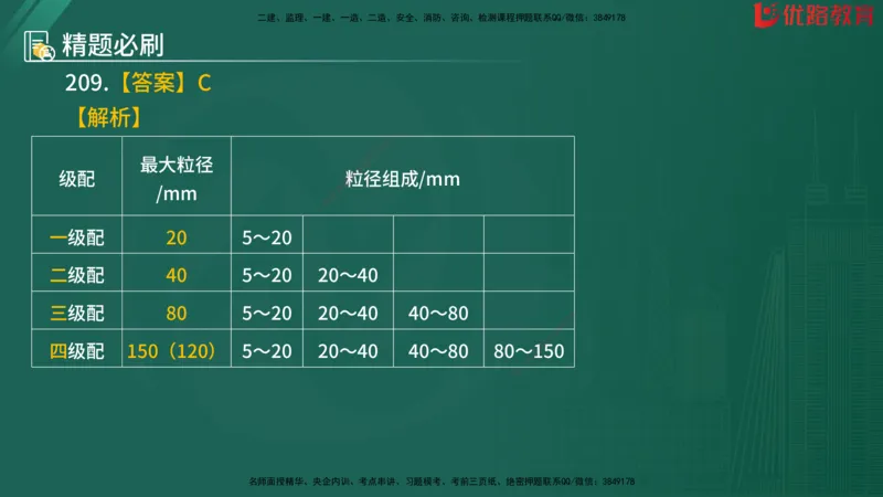 2025监理《目标控制-水利》精题必刷（完整版）在线观看_监理工程师_2025监理工程师_2025年监理工程师SVIP_2025年监理水利控制SVIP_03-习题精析✿实战特训✿模考通关