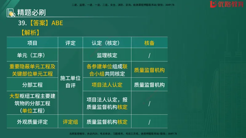 2025监理《目标控制-水利》精题必刷（完整版）在线观看_监理工程师_2025监理工程师_2025年监理工程师SVIP_2025年监理水利控制SVIP_03-习题精析✿实战特训✿模考通关