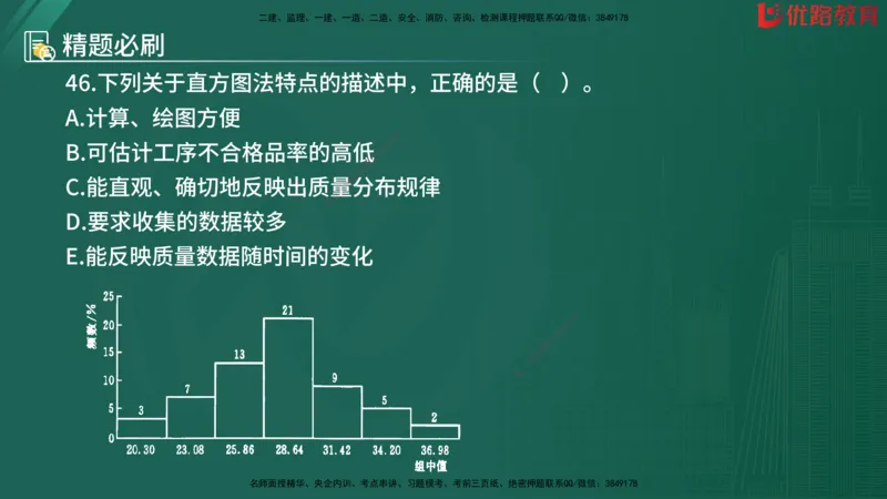 2025监理《目标控制-水利》精题必刷（完整版）在线观看_监理工程师_2025监理工程师_2025年监理工程师SVIP_2025年监理水利控制SVIP_03-习题精析✿实战特训✿模考通关