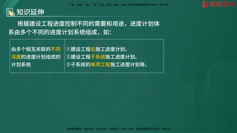 2025监理《目标控制-水利》精题必刷（完整版）在线观看_监理工程师_2025监理工程师_2025年监理工程师SVIP_2025年监理水利控制SVIP_03-习题精析✿实战特训✿模考通关