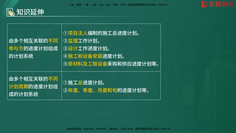 2025监理《目标控制-水利》精题必刷（完整版）在线观看_监理工程师_2025监理工程师_2025年监理工程师SVIP_2025年监理水利控制SVIP_03-习题精析✿实战特训✿模考通关