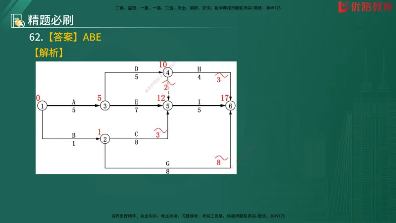 2025监理《目标控制-水利》精题必刷（完整版）在线观看_监理工程师_2025监理工程师_2025年监理工程师SVIP_2025年监理水利控制SVIP_03-习题精析✿实战特训✿模考通关