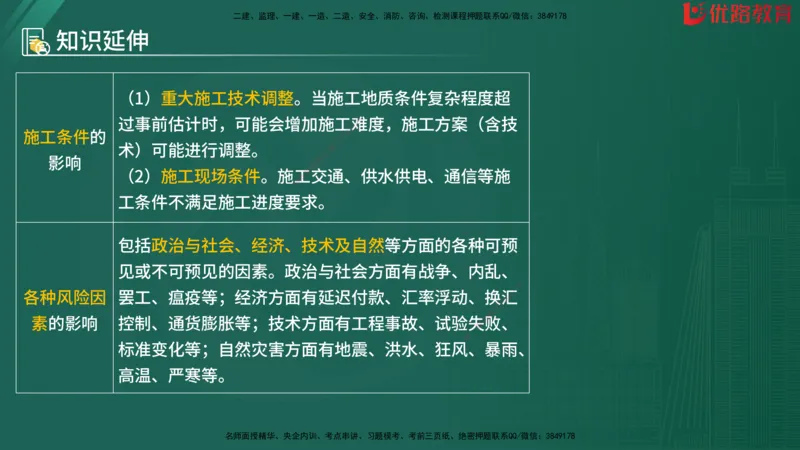 2025监理《目标控制-水利》精题必刷（完整版）在线观看_监理工程师_2025监理工程师_2025年监理工程师SVIP_2025年监理水利控制SVIP_03-习题精析✿实战特训✿模考通关
