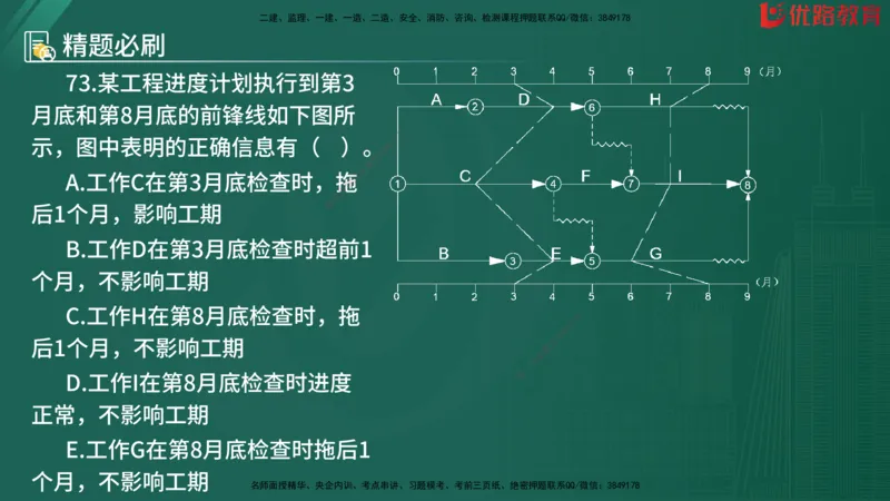 2025监理《目标控制-水利》精题必刷（完整版）在线观看_监理工程师_2025监理工程师_2025年监理工程师SVIP_2025年监理水利控制SVIP_03-习题精析✿实战特训✿模考通关