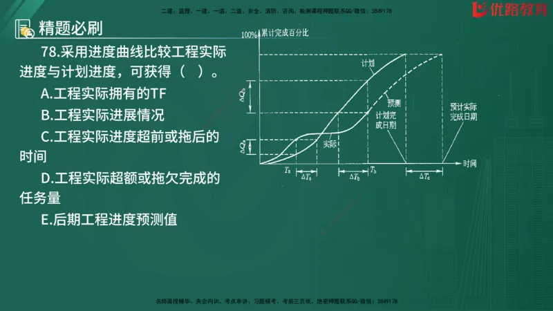 2025监理《目标控制-水利》精题必刷（完整版）在线观看_监理工程师_2025监理工程师_2025年监理工程师SVIP_2025年监理水利控制SVIP_03-习题精析✿实战特训✿模考通关