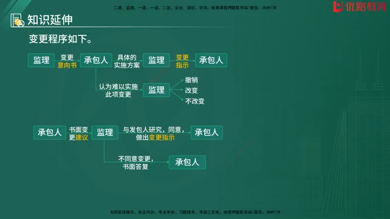2025监理《目标控制-水利》精题必刷（完整版）在线观看_监理工程师_2025监理工程师_2025年监理工程师SVIP_2025年监理水利控制SVIP_03-习题精析✿实战特训✿模考通关