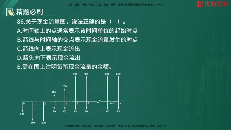 2025监理《目标控制-水利》精题必刷（完整版）在线观看_监理工程师_2025监理工程师_2025年监理工程师SVIP_2025年监理水利控制SVIP_03-习题精析✿实战特训✿模考通关