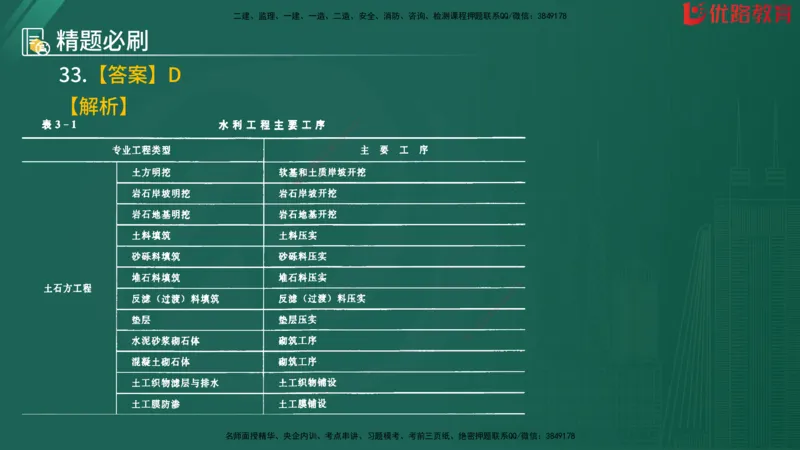 2025监理《目标控制-水利》精题必刷（完整版）在线观看_监理工程师_2025监理工程师_2025年监理工程师SVIP_2025年监理水利控制SVIP_03-习题精析✿实战特训✿模考通关