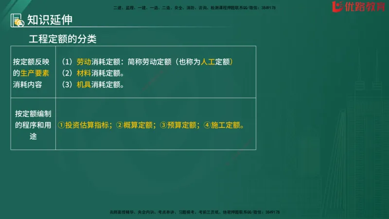 2025监理《目标控制-水利》精题必刷（完整版）在线观看_监理工程师_2025监理工程师_2025年监理工程师SVIP_2025年监理水利控制SVIP_03-习题精析✿实战特训✿模考通关
