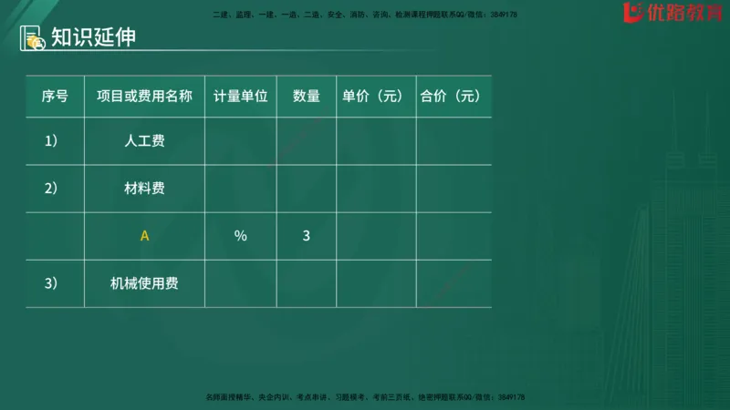 2025监理《目标控制-水利》精题必刷（完整版）在线观看_监理工程师_2025监理工程师_2025年监理工程师SVIP_2025年监理水利控制SVIP_03-习题精析✿实战特训✿模考通关