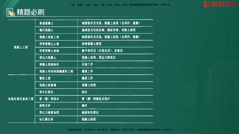 2025监理《目标控制-水利》精题必刷（完整版）在线观看_监理工程师_2025监理工程师_2025年监理工程师SVIP_2025年监理水利控制SVIP_03-习题精析✿实战特训✿模考通关