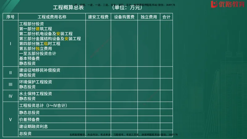 2025监理《目标控制-水利》精题必刷（完整版）在线观看_监理工程师_2025监理工程师_2025年监理工程师SVIP_2025年监理水利控制SVIP_03-习题精析✿实战特训✿模考通关
