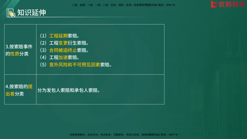 2025监理《目标控制-水利》精题必刷（完整版）在线观看_监理工程师_2025监理工程师_2025年监理工程师SVIP_2025年监理水利控制SVIP_03-习题精析✿实战特训✿模考通关