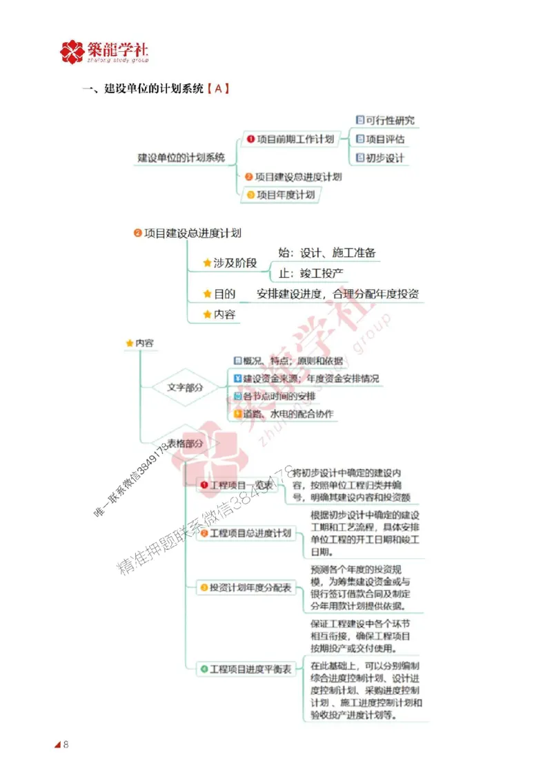 2025年监理《进度》-ZL学社-864考证宝典_监理工程师_2025监理工程师_2025年监理工程师SVIP_2025年监理土建控制SVIP_01-精华文档✿电子教材✿历年真题