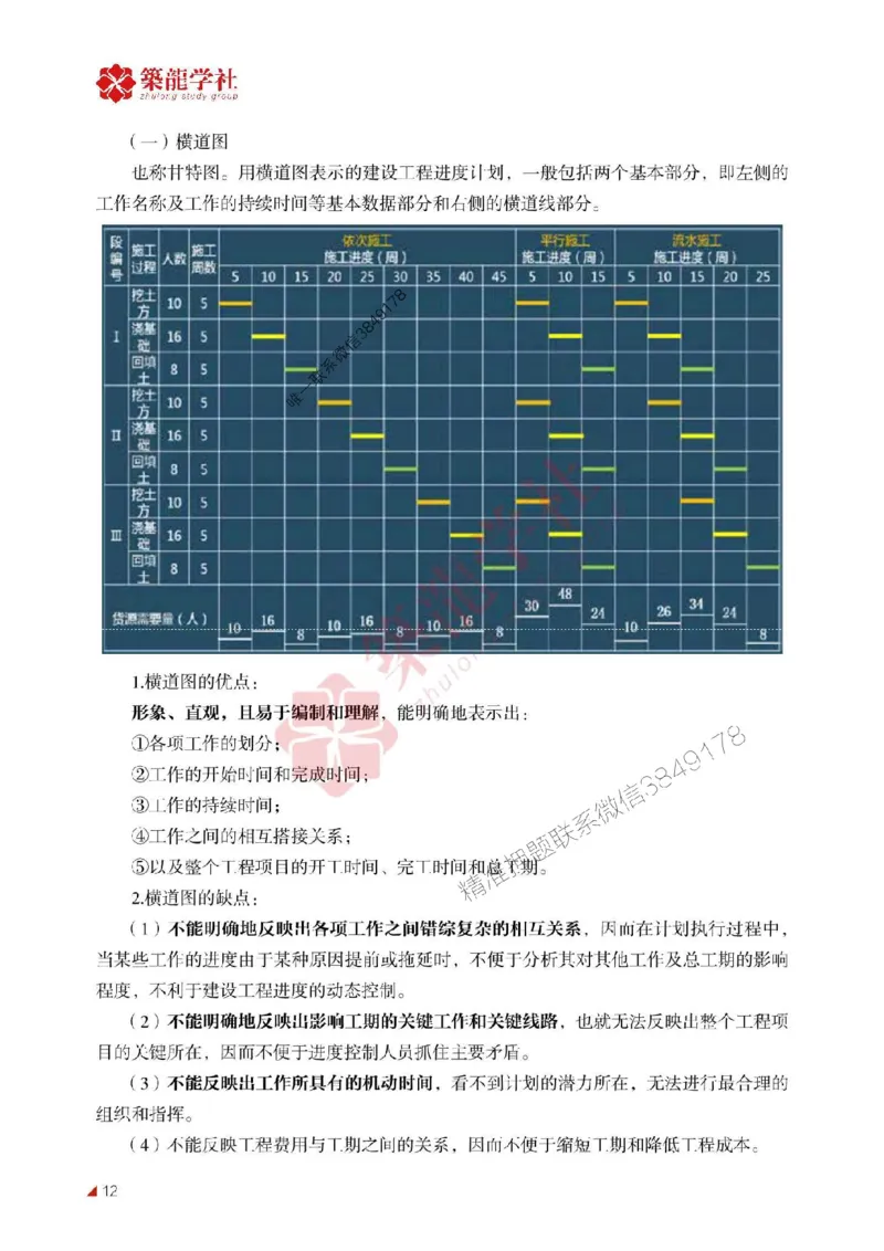 2025年监理《进度》-ZL学社-864考证宝典_监理工程师_2025监理工程师_2025年监理工程师SVIP_2025年监理土建控制SVIP_01-精华文档✿电子教材✿历年真题