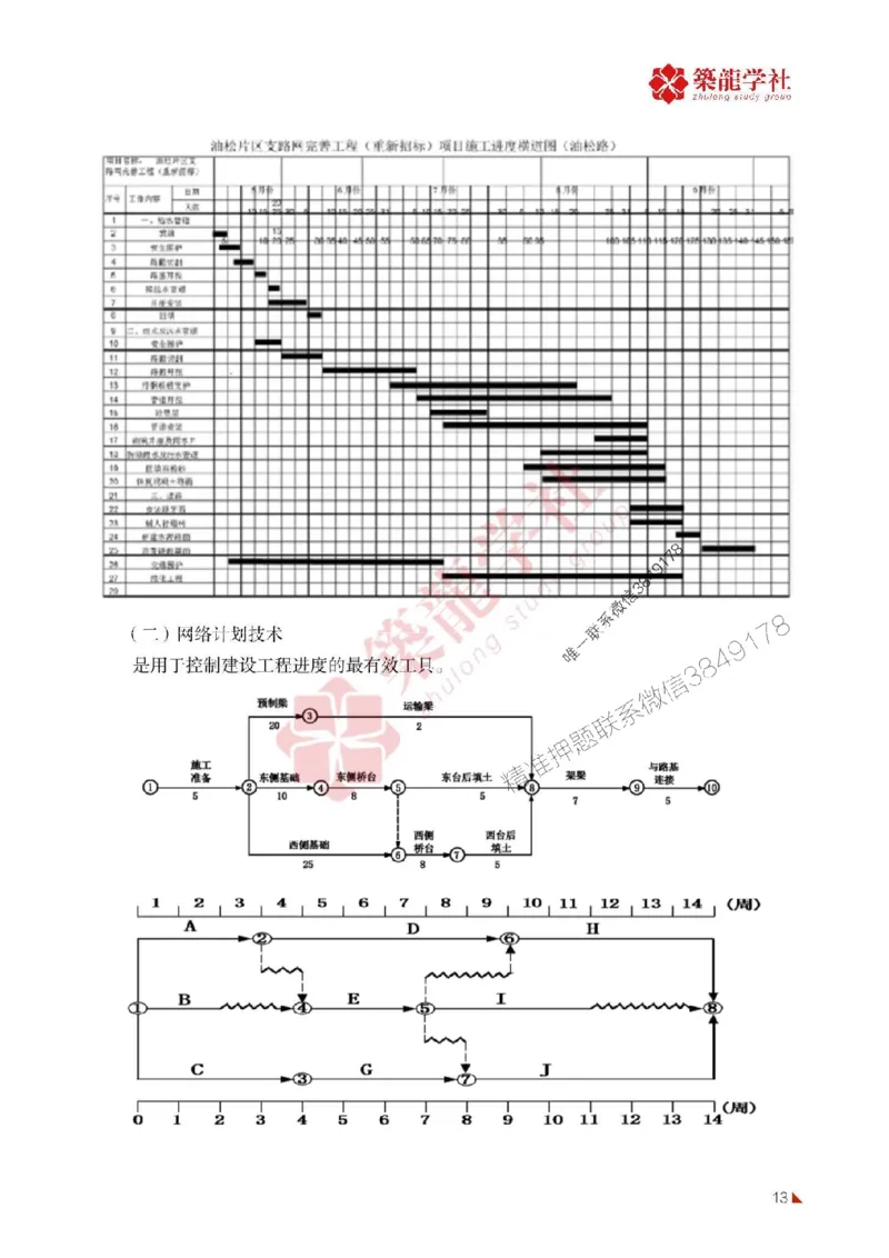 2025年监理《进度》-ZL学社-864考证宝典_监理工程师_2025监理工程师_2025年监理工程师SVIP_2025年监理土建控制SVIP_01-精华文档✿电子教材✿历年真题