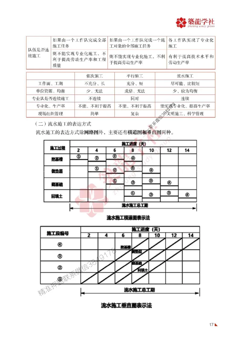 2025年监理《进度》-ZL学社-864考证宝典_监理工程师_2025监理工程师_2025年监理工程师SVIP_2025年监理土建控制SVIP_01-精华文档✿电子教材✿历年真题