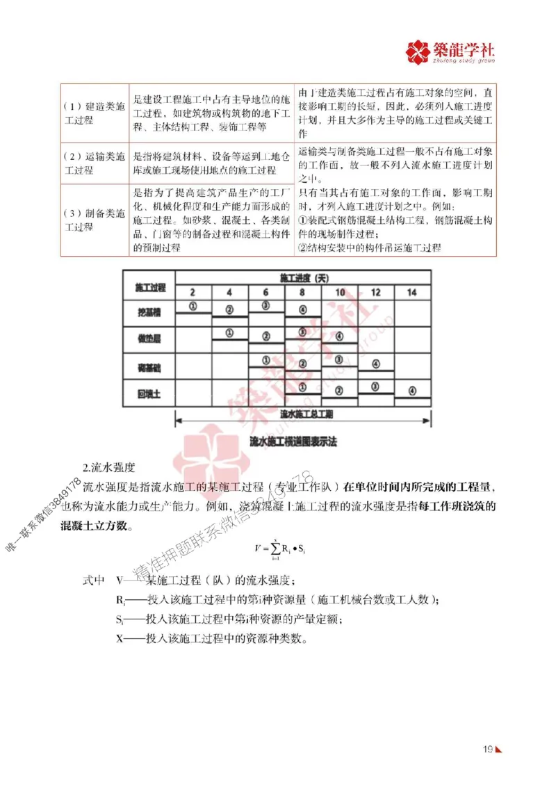 2025年监理《进度》-ZL学社-864考证宝典_监理工程师_2025监理工程师_2025年监理工程师SVIP_2025年监理土建控制SVIP_01-精华文档✿电子教材✿历年真题