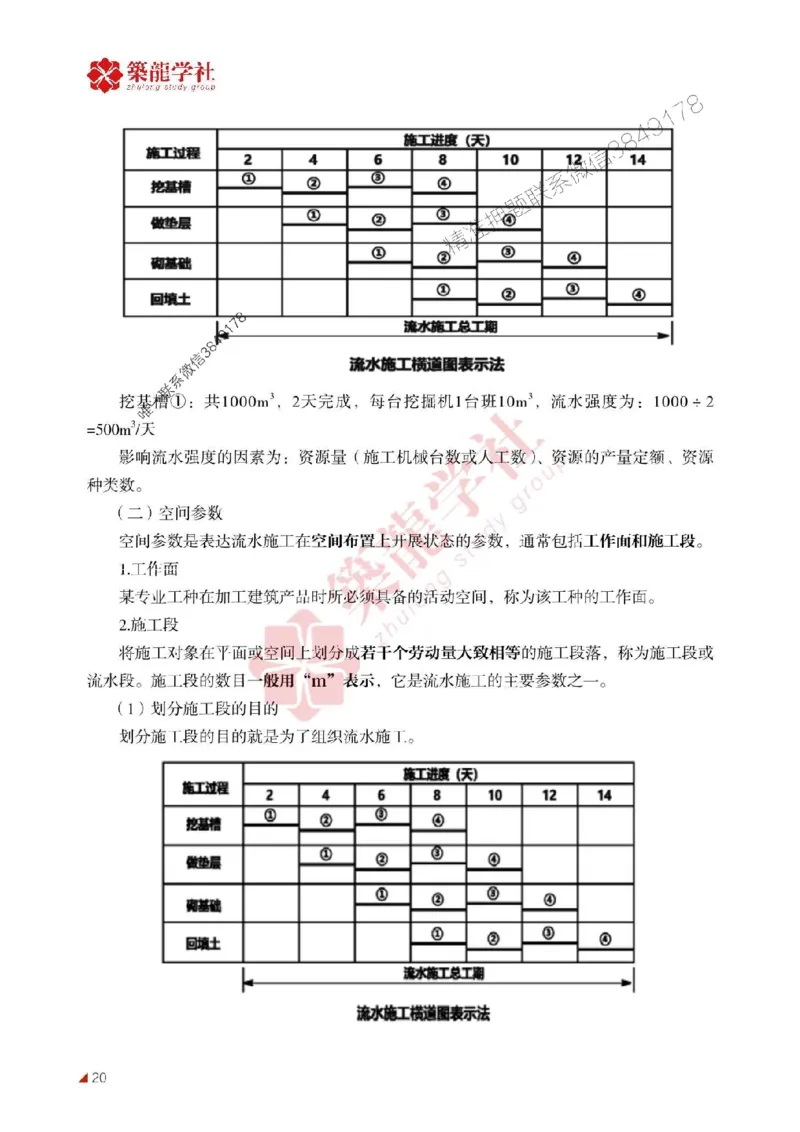 2025年监理《进度》-ZL学社-864考证宝典_监理工程师_2025监理工程师_2025年监理工程师SVIP_2025年监理土建控制SVIP_01-精华文档✿电子教材✿历年真题