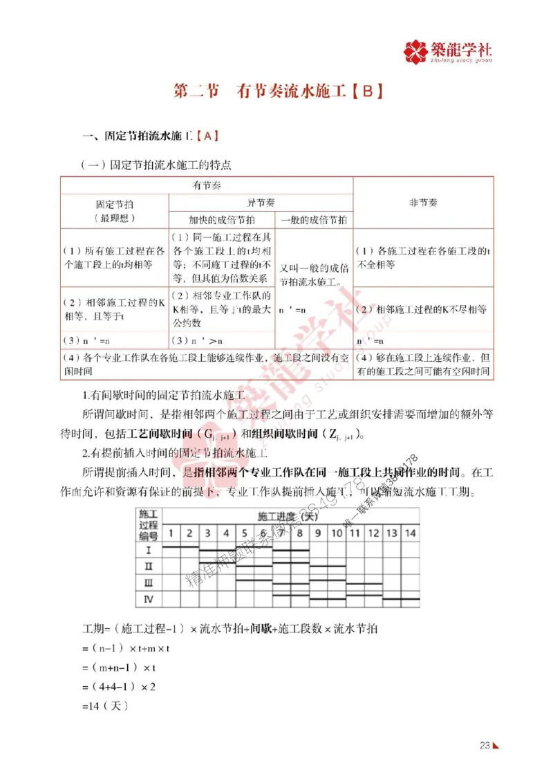 2025年监理《进度》-ZL学社-864考证宝典_监理工程师_2025监理工程师_2025年监理工程师SVIP_2025年监理土建控制SVIP_01-精华文档✿电子教材✿历年真题