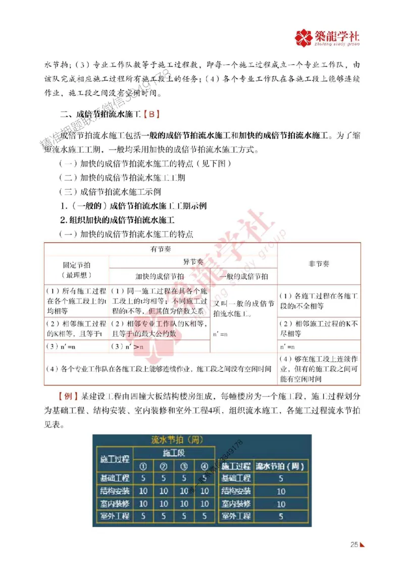 2025年监理《进度》-ZL学社-864考证宝典_监理工程师_2025监理工程师_2025年监理工程师SVIP_2025年监理土建控制SVIP_01-精华文档✿电子教材✿历年真题