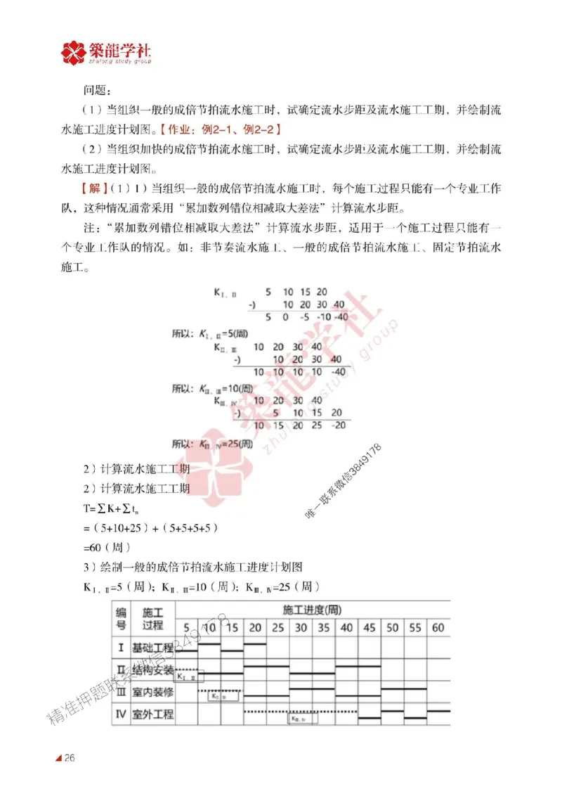 2025年监理《进度》-ZL学社-864考证宝典_监理工程师_2025监理工程师_2025年监理工程师SVIP_2025年监理土建控制SVIP_01-精华文档✿电子教材✿历年真题
