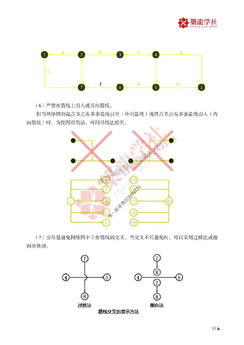 2025年监理《进度》-ZL学社-864考证宝典_监理工程师_2025监理工程师_2025年监理工程师SVIP_2025年监理土建控制SVIP_01-精华文档✿电子教材✿历年真题