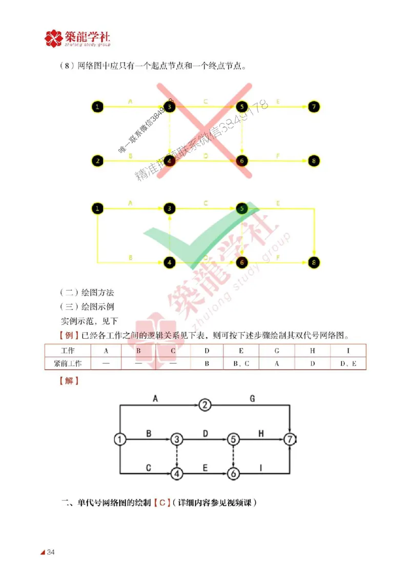 2025年监理《进度》-ZL学社-864考证宝典_监理工程师_2025监理工程师_2025年监理工程师SVIP_2025年监理土建控制SVIP_01-精华文档✿电子教材✿历年真题