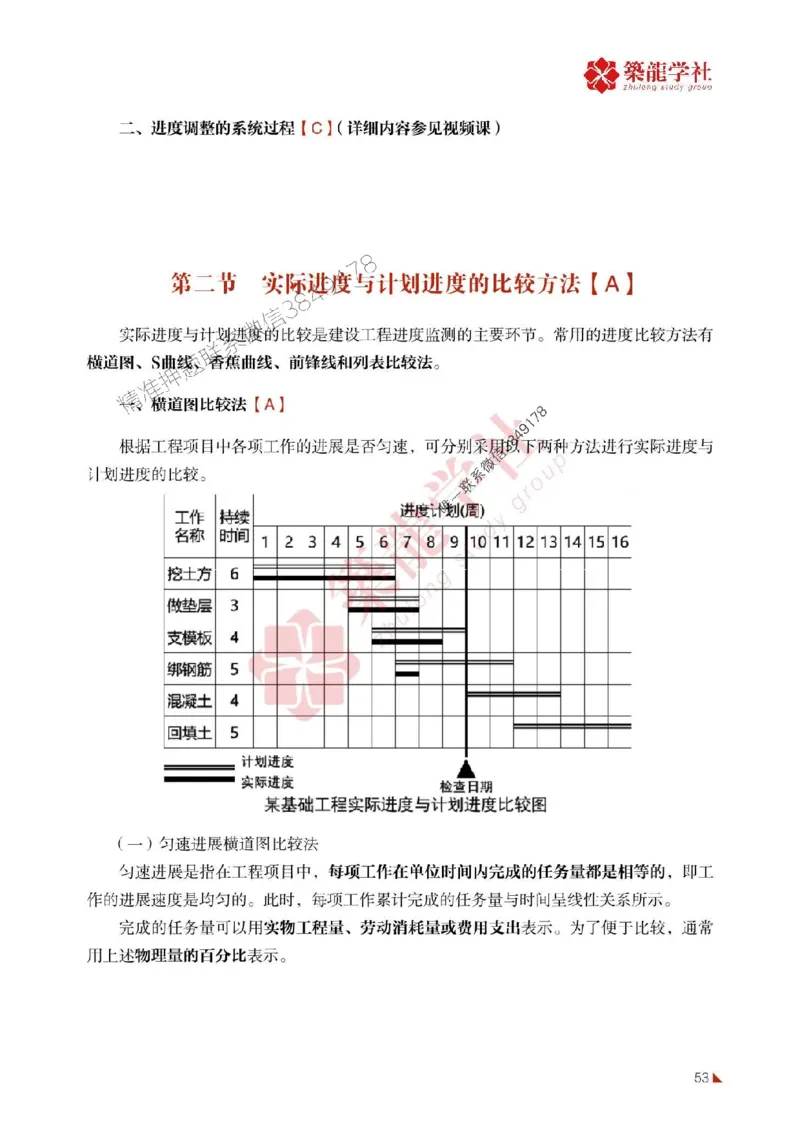2025年监理《进度》-ZL学社-864考证宝典_监理工程师_2025监理工程师_2025年监理工程师SVIP_2025年监理土建控制SVIP_01-精华文档✿电子教材✿历年真题