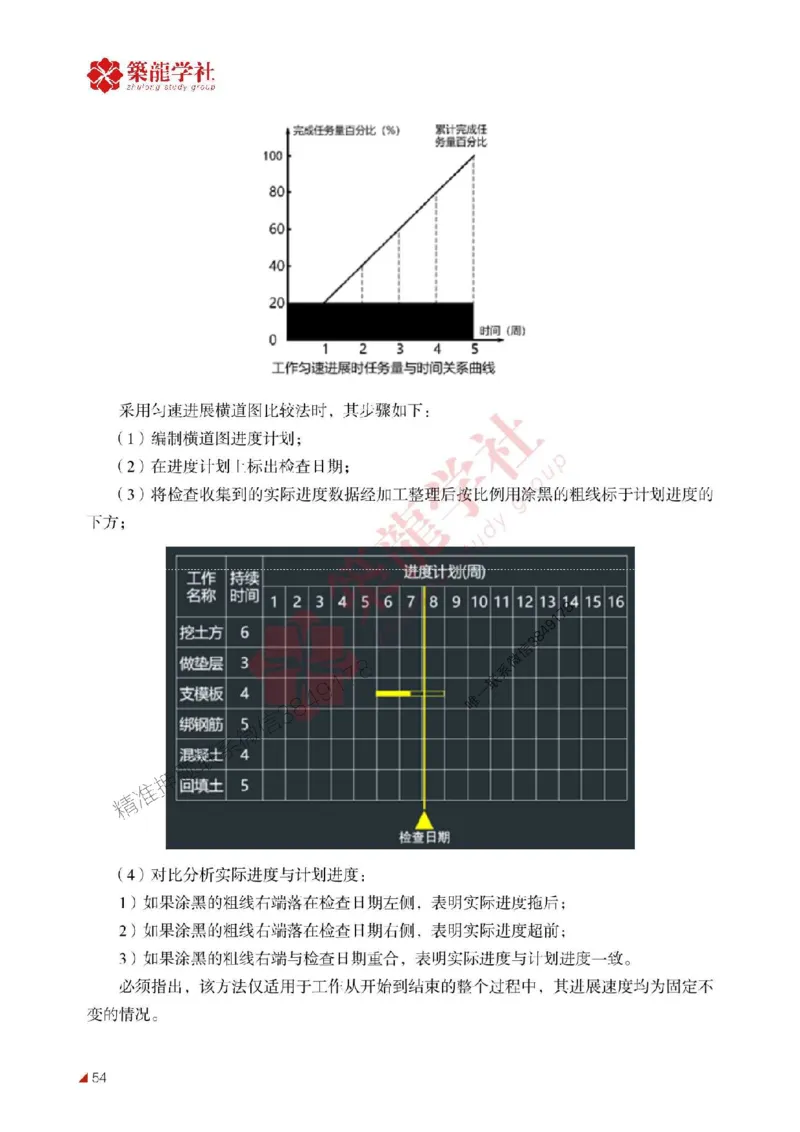 2025年监理《进度》-ZL学社-864考证宝典_监理工程师_2025监理工程师_2025年监理工程师SVIP_2025年监理土建控制SVIP_01-精华文档✿电子教材✿历年真题