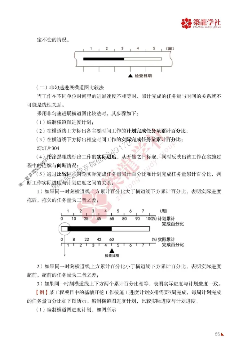 2025年监理《进度》-ZL学社-864考证宝典_监理工程师_2025监理工程师_2025年监理工程师SVIP_2025年监理土建控制SVIP_01-精华文档✿电子教材✿历年真题