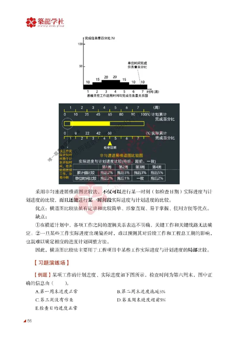 2025年监理《进度》-ZL学社-864考证宝典_监理工程师_2025监理工程师_2025年监理工程师SVIP_2025年监理土建控制SVIP_01-精华文档✿电子教材✿历年真题
