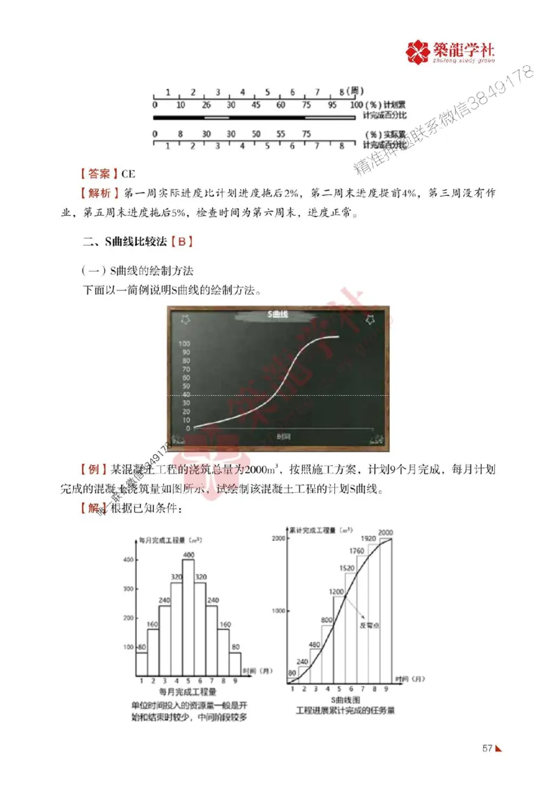 2025年监理《进度》-ZL学社-864考证宝典_监理工程师_2025监理工程师_2025年监理工程师SVIP_2025年监理土建控制SVIP_01-精华文档✿电子教材✿历年真题