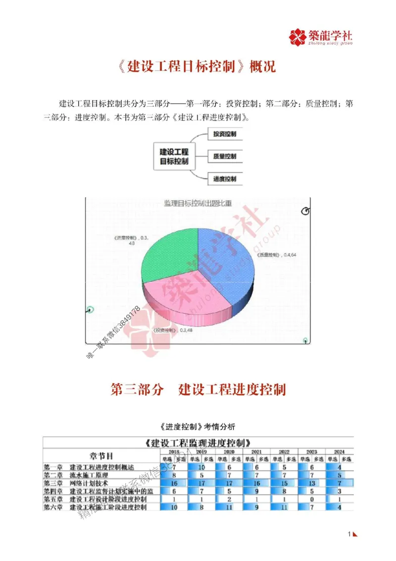 2025年监理《进度》-ZL学社-864考证宝典_监理工程师_2025监理工程师_2025年监理工程师SVIP_2025年监理土建控制SVIP_01-精华文档✿电子教材✿历年真题