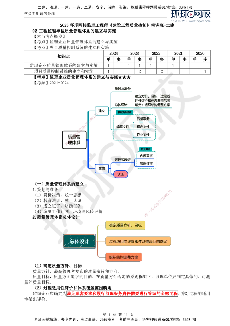 25.质量：第二章第二节工程监理单位质量管理体系的建立与实施_监理工程师_2025监理工程师_2025年监理工程师SVIP_2025年监理土建控制SVIP_02-基础精讲✿高端面授✿深度强化