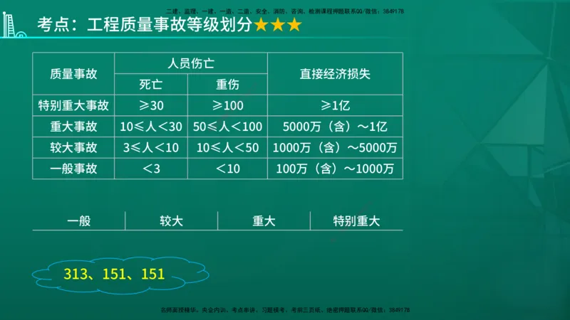 2026年监理《质量控制（土建）》第7章在线版_监理工程师_2026年监理工程师SVIP_2026年监理土建控制SVIP_02-基础精讲✿高端面授✿深度强化