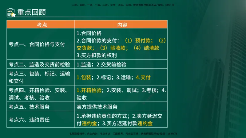 25年《合同管理》第7章讲义（在线版）_监理工程师_2025监理工程师_2025年监理工程师SVIP_2025年监理合同管理SVIP_02-基础精讲✿高端面授✿深度强化