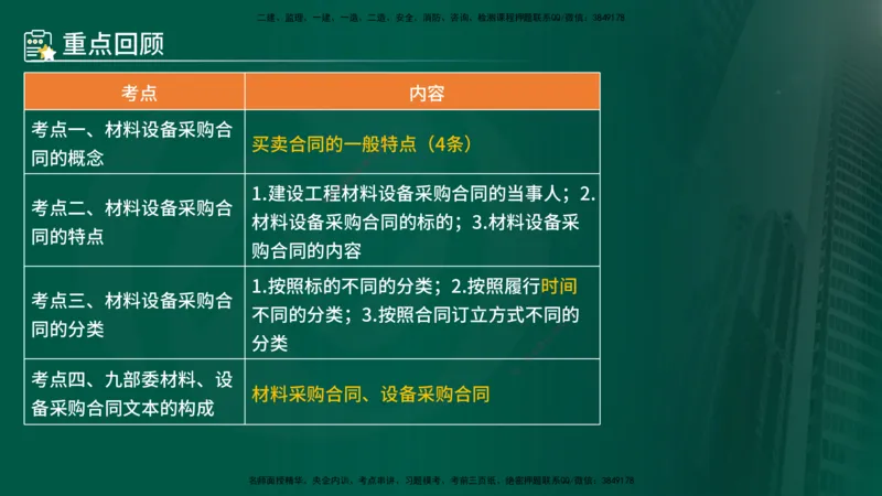 25年《合同管理》第7章讲义（在线版）_监理工程师_2025监理工程师_2025年监理工程师SVIP_2025年监理合同管理SVIP_02-基础精讲✿高端面授✿深度强化