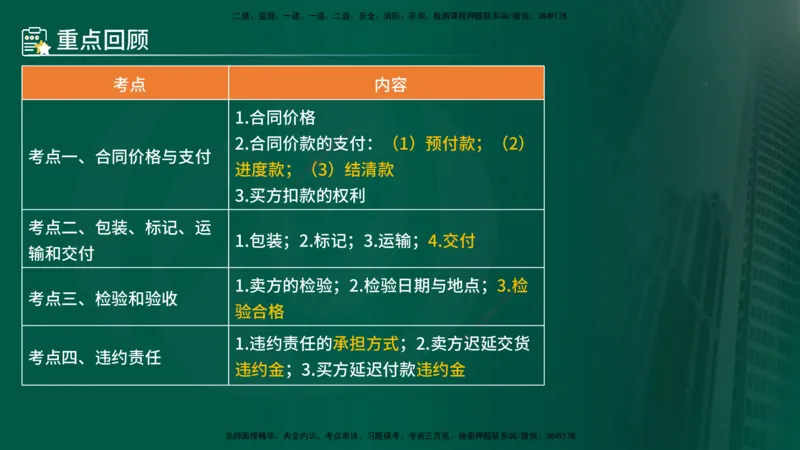25年《合同管理》第7章讲义（在线版）_监理工程师_2025监理工程师_2025年监理工程师SVIP_2025年监理合同管理SVIP_02-基础精讲✿高端面授✿深度强化