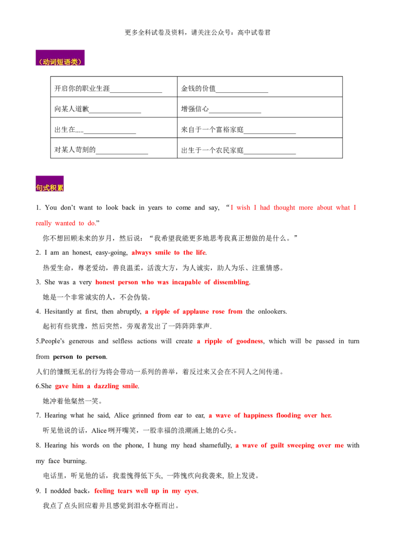 专题08做人与做事（人与自我）-高频&middot;热点2024年高考英语话题写作通关必备攻略（原卷版）_2024年4月_其他_高频&middot;热点2024年高考英语话题写作通关必备攻略