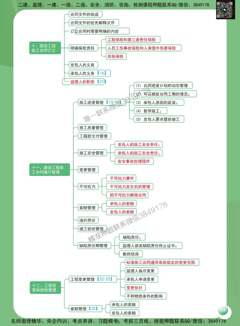 2025年监理工程师《建设工程监理案例分析（土木建筑工程）》思维导图_监理工程师_2025监理工程师_2025年监理工程师SVIP_2025年监理土建案例SVIP_20-案例《思维导图》SMR