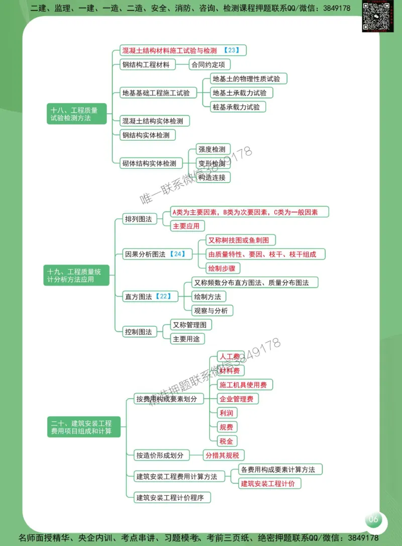 2025年监理工程师《建设工程监理案例分析（土木建筑工程）》思维导图_监理工程师_2025监理工程师_2025年监理工程师SVIP_2025年监理土建案例SVIP_20-案例《思维导图》SMR