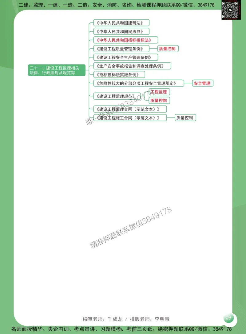 2025年监理工程师《建设工程监理案例分析（土木建筑工程）》思维导图_监理工程师_2025监理工程师_2025年监理工程师SVIP_2025年监理土建案例SVIP_20-案例《思维导图》SMR