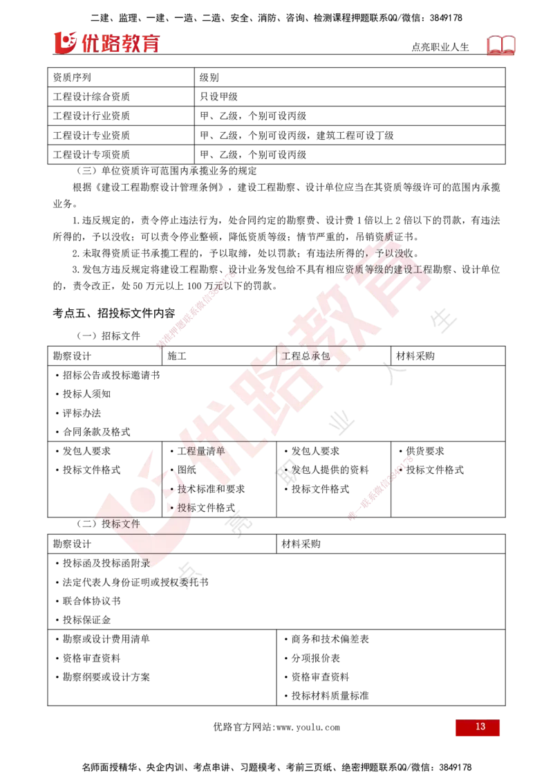 2025年监理《合同管理（总）》冲刺（打印版）_监理工程师_2025监理工程师_2025年监理工程师SVIP_2025年监理合同管理SVIP_04-冲刺串讲✿考点强化✿小灶集训_讲义