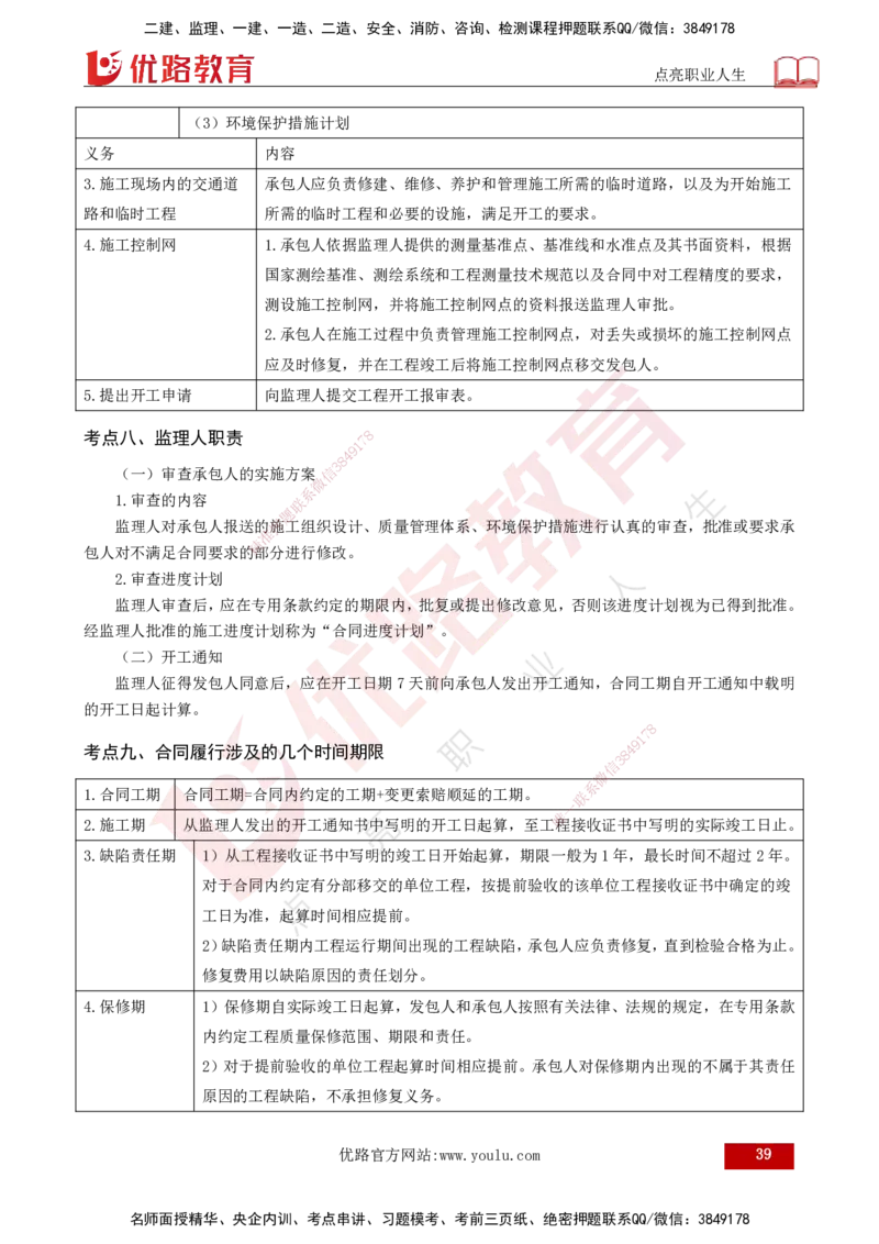 2025年监理《合同管理（总）》冲刺（打印版）_监理工程师_2025监理工程师_2025年监理工程师SVIP_2025年监理合同管理SVIP_04-冲刺串讲✿考点强化✿小灶集训_讲义