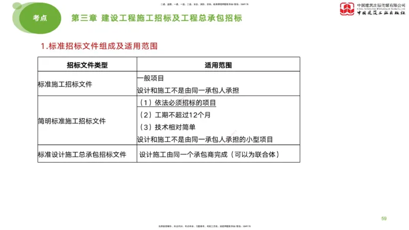 2025年监理工程师《合同管理》考前小灶01节（下）（04.21）_监理工程师_2025监理工程师_2025年监理工程师SVIP_2025年监理合同管理SVIP_04-冲刺串讲✿考点强化✿小灶集训_讲义