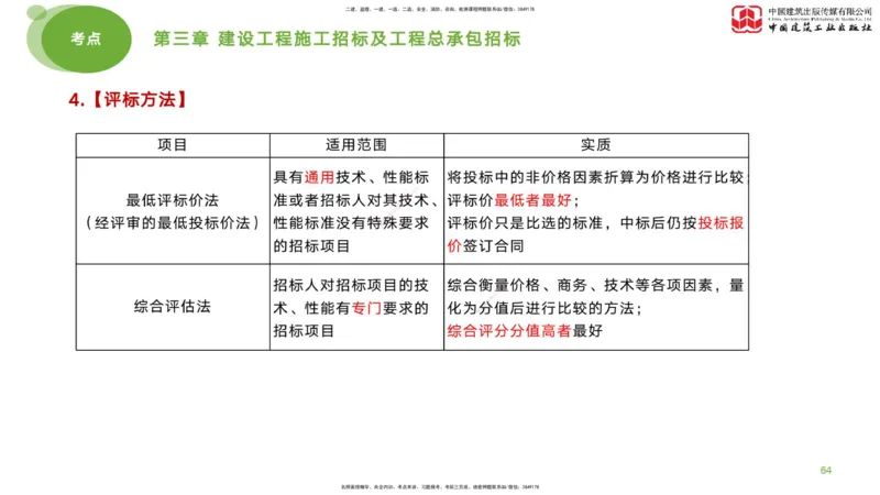 2025年监理工程师《合同管理》考前小灶01节（下）（04.21）_监理工程师_2025监理工程师_2025年监理工程师SVIP_2025年监理合同管理SVIP_04-冲刺串讲✿考点强化✿小灶集训_讲义