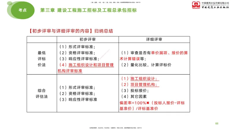 2025年监理工程师《合同管理》考前小灶01节（下）（04.21）_监理工程师_2025监理工程师_2025年监理工程师SVIP_2025年监理合同管理SVIP_04-冲刺串讲✿考点强化✿小灶集训_讲义